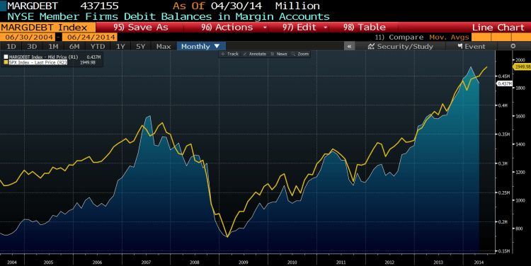 SPX vs MARGDBT