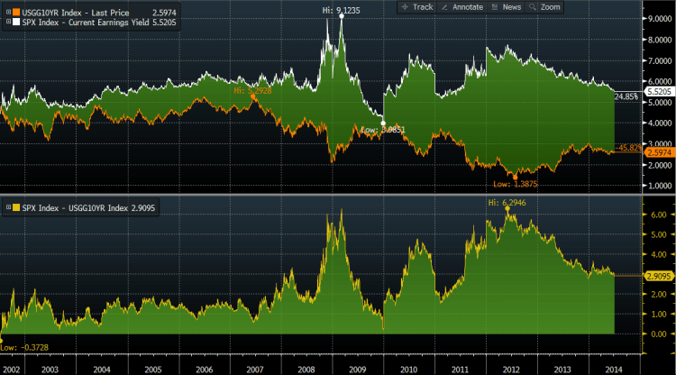 spread analysis